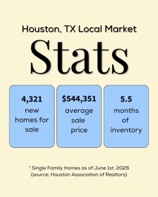 Houston real estate market data on days on market and median home prices in 2026.